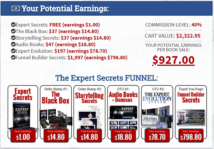 Clickfunnels Affiliate Program