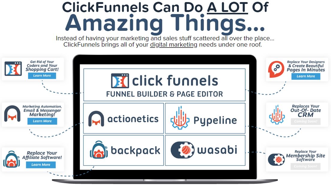 ClickFunnels Revie