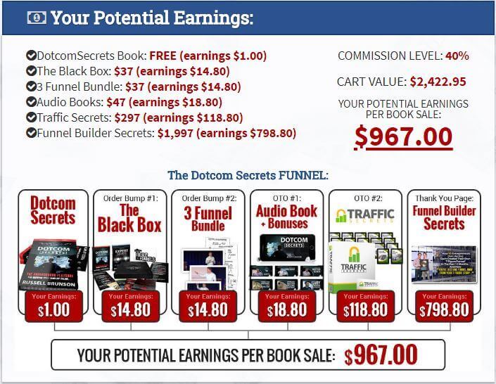 ClickFunnels Vs Legendary Marketer